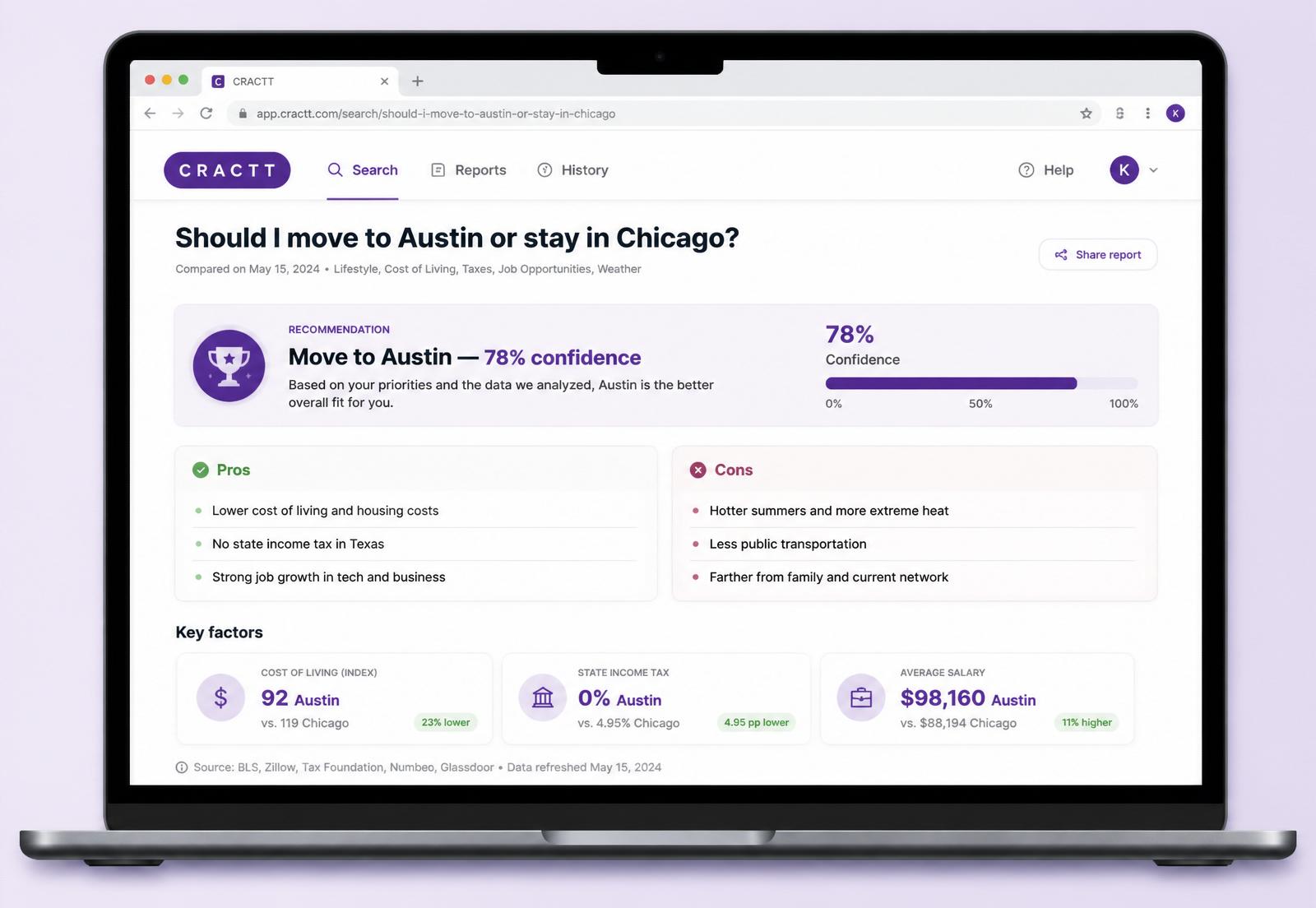 CRACTT report on desktop — recommendation, confidence score, pros, cons, and key factors.